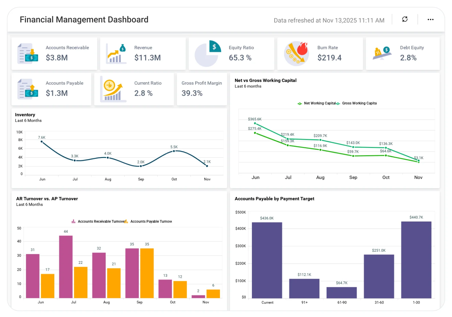Business performance dashboard